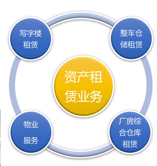 正规物流公司的四大共同点