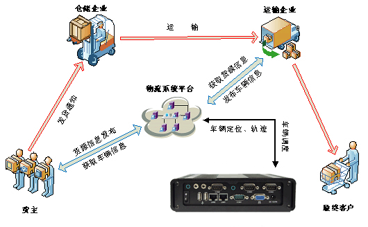 星河微运开启信息化管理新思路