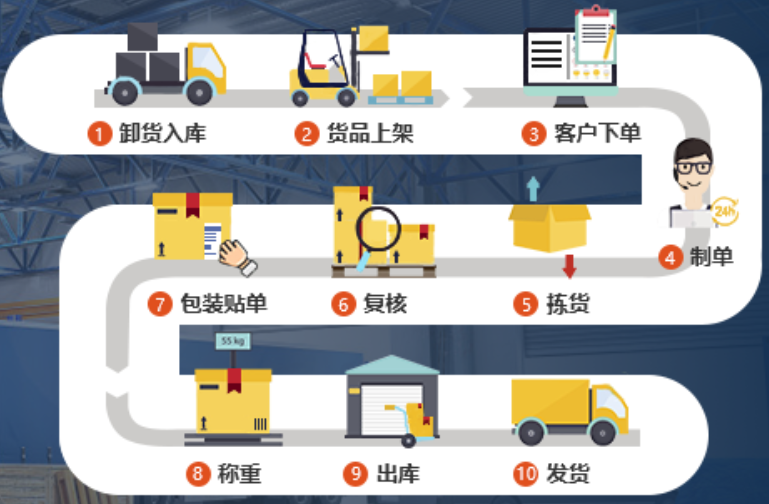 区块链有可能彻底改变信息交换的方式