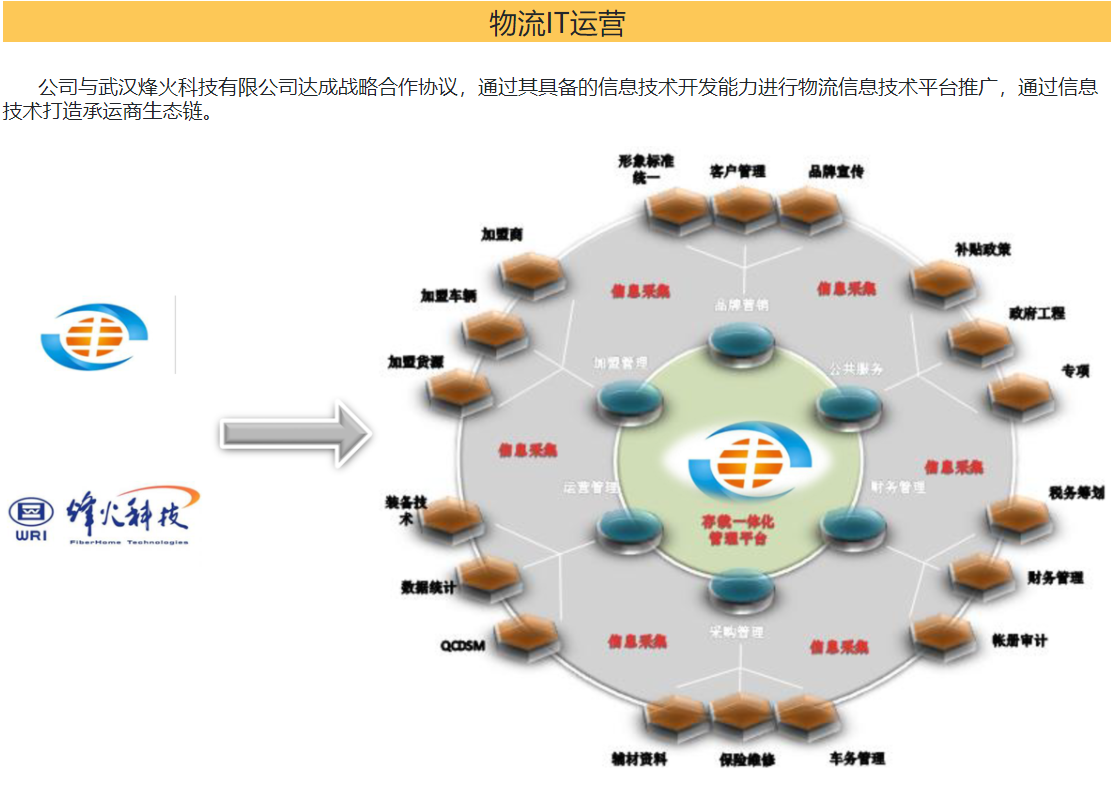 武汉轿车运输应该注意什么?