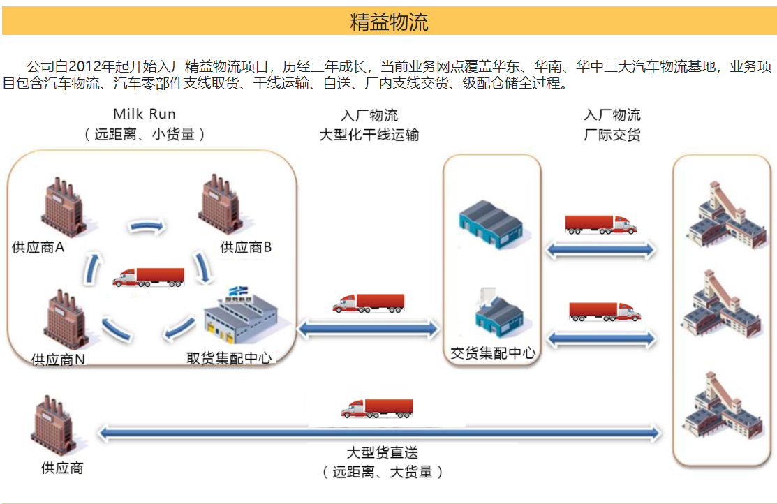宠物托运流程
