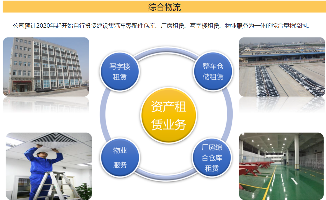 改进物流运输的直观管理
